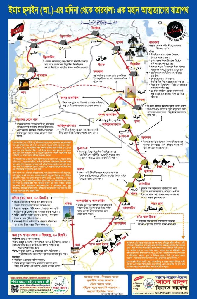 karbala hussain moharram