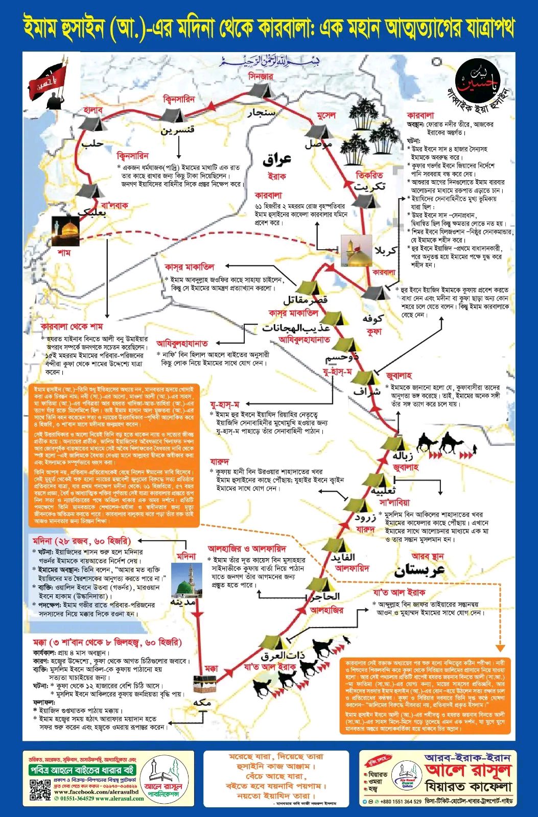 karbala hussain moharram